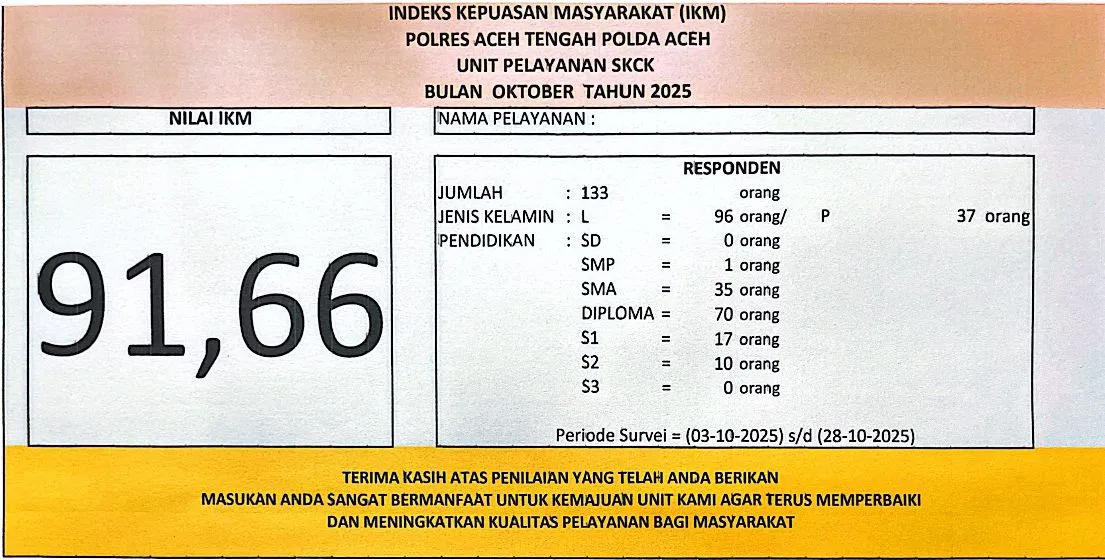 Indeks kepuasan masyarakat layanan skck bulan oktober 2025